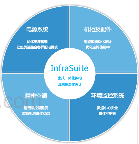 台达InfraSuite数据中心解决方案